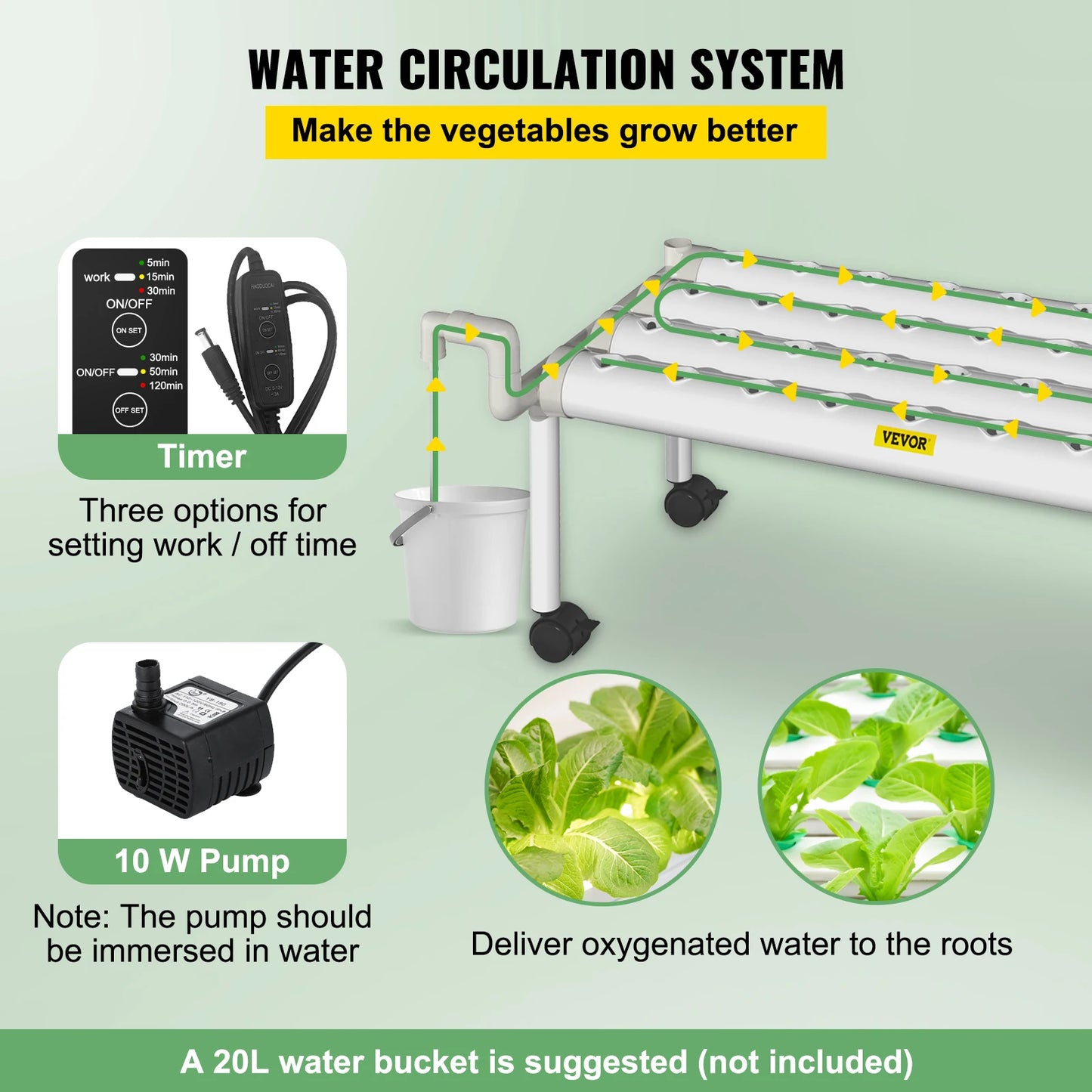 VEVOR Hydroponic Grow Kit Hydroponics System 36/54/72/90/108 Sites 1/2/3/4 Layers 4/6/8/10/12 Pipes Vegetables Lawn & Garden